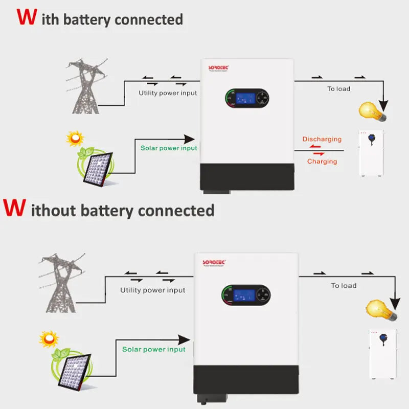 Solar System For Home Complete Kit 4000W 4KW 5000W 5KW 6000W 6KW 220V 230V On&Off Grid System Hybrid Storage Solar Inverter MPPT